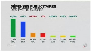 montants-investis-rts-18octobre2015