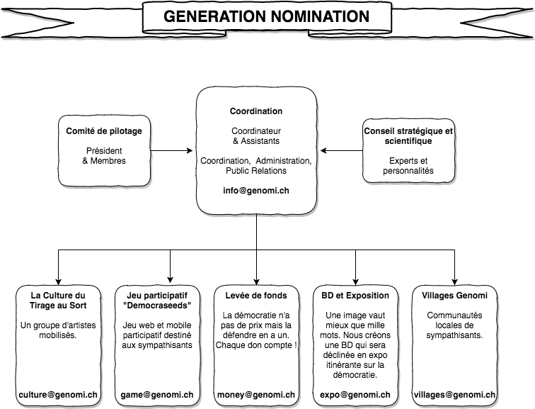 Organigramme-GENOMI-7